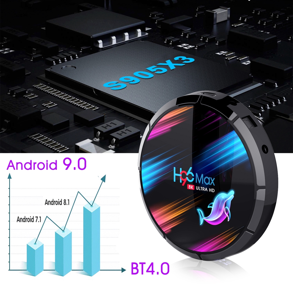 Zkmagic H96 MAX X3 Tivi box Android 9.0 TV box Amlogic S905X3 4G32G 4G64G 1000M Wifi 8K Google Play Youtube Netflix Media Player Set Top Box