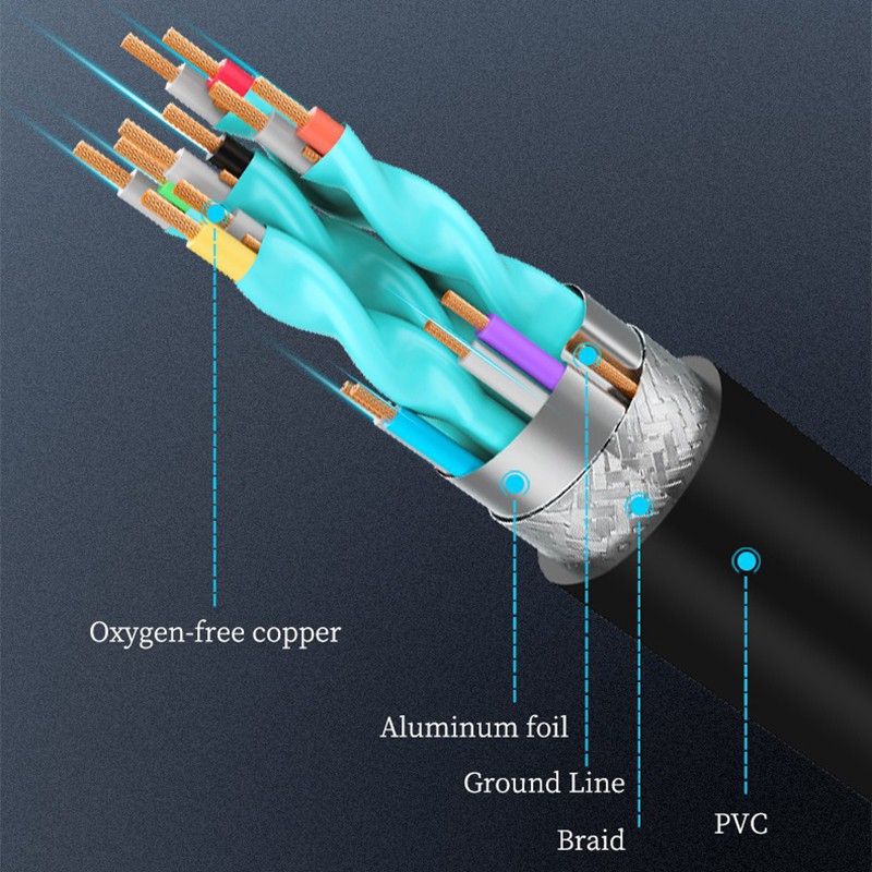 Cáp HDMI 4K 4K/60Hz 3D cho PS4/Astro xe hơi 2160P 3D | BigBuy360 - bigbuy360.vn