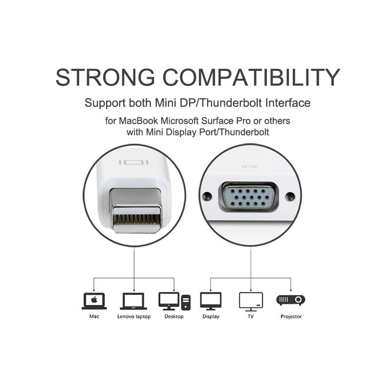 Cáp ChuyểN Thunderbolt Mini DP Sang VGA