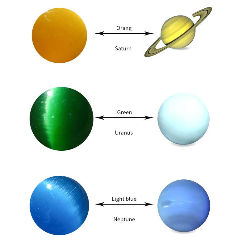 Đồ Chơi Hành Tinh Để Bàn Luyện Tập Tương Tác Cho Jewlry
