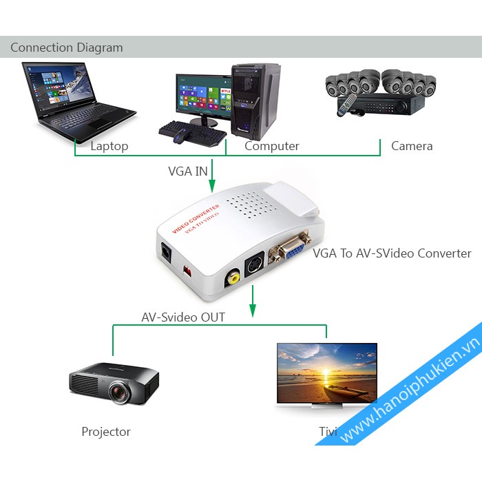 Hộp chuyển đổi tín hiệu từ VGA sang SVIDEO - AV (Trắng) - DC301