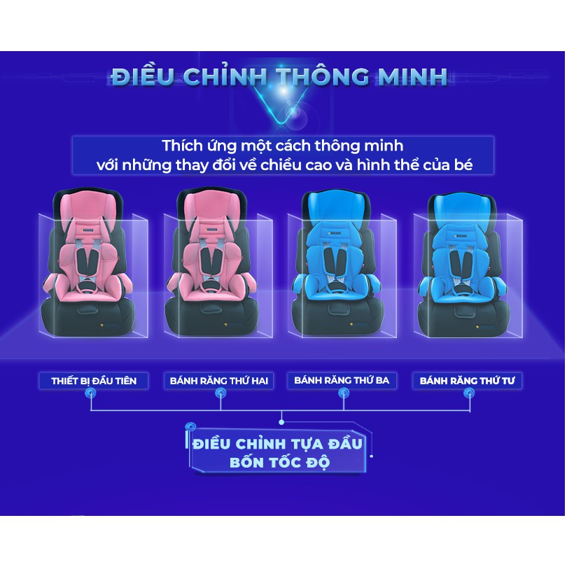 Ghế ngồi ô tô cho bé - HAKAWA - HK-B05 - Bảo hành chính hãng 3 năm