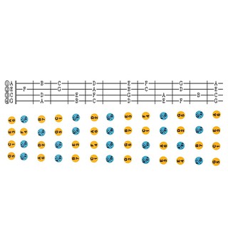 Miếng dán đàn Ukulele
