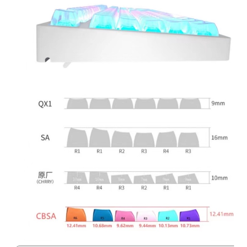 Keycaps CBSA Profile trong suốt truyền ánh sáng pudding Chất liệu PC Bàn phím cơ Bộ Keycap RGB | BigBuy360 - bigbuy360.vn
