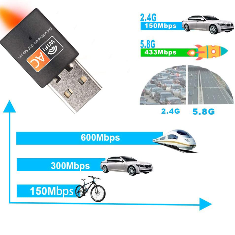 Thiết bị điều hợp wifi KCO AC3 giao diện USB 600mbps 2 kênh 2.4G/ 5G cho laptop/máy tính | BigBuy360 - bigbuy360.vn