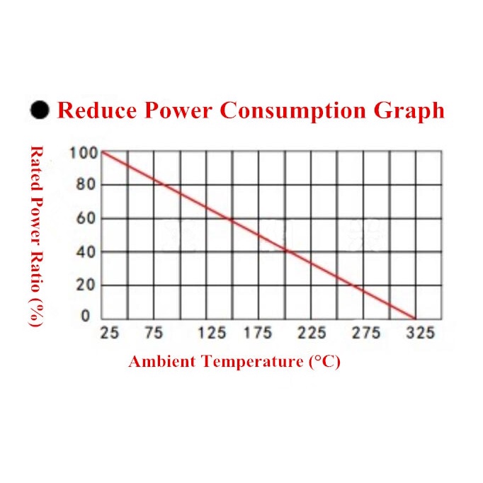Set 10 điện trở gốm Bpr56 5w 0.1 0.15 0.22 0.25 0.33 0.5 Ohm Bpr56 0.1r 0.15r 0.22r 0.25r 0.33r 0.5r