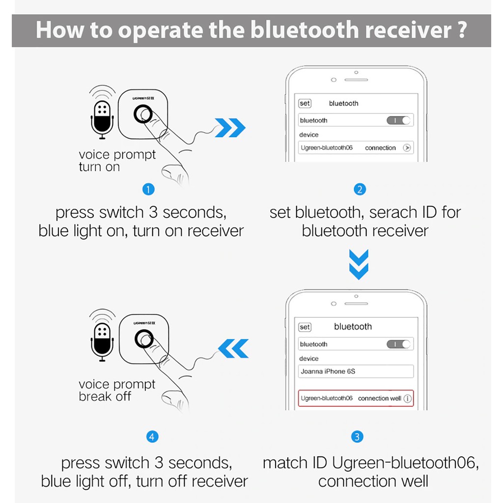 Bộ Nhận Bluetooth 5.0 Cho Loa Cao Cấp UGREEN 30445 | Hỗ Trợ Cổng 3ly và 2RCA