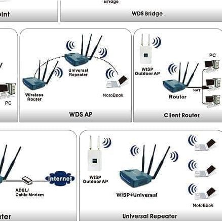 Bộ Phát Sóng Wifi F9 600mbps | BigBuy360 - bigbuy360.vn
