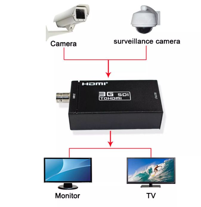 Bộ Chuyển Đổi SDI Sang HDMI Mới, SDI2HDMI Hỗ Trợ Tín Hiệu SDI HD SD 3G Sang HD Cho Camera Giám Sát CCTV