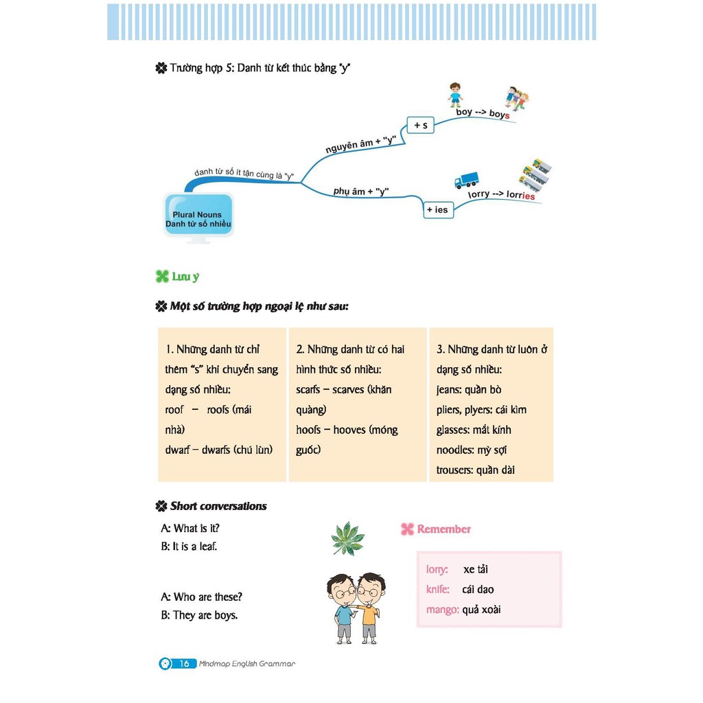 Sách - Mindmap English Grammar - Ngữ Pháp Tiếng Anh Bằng Sơ Đồ Tư Duy