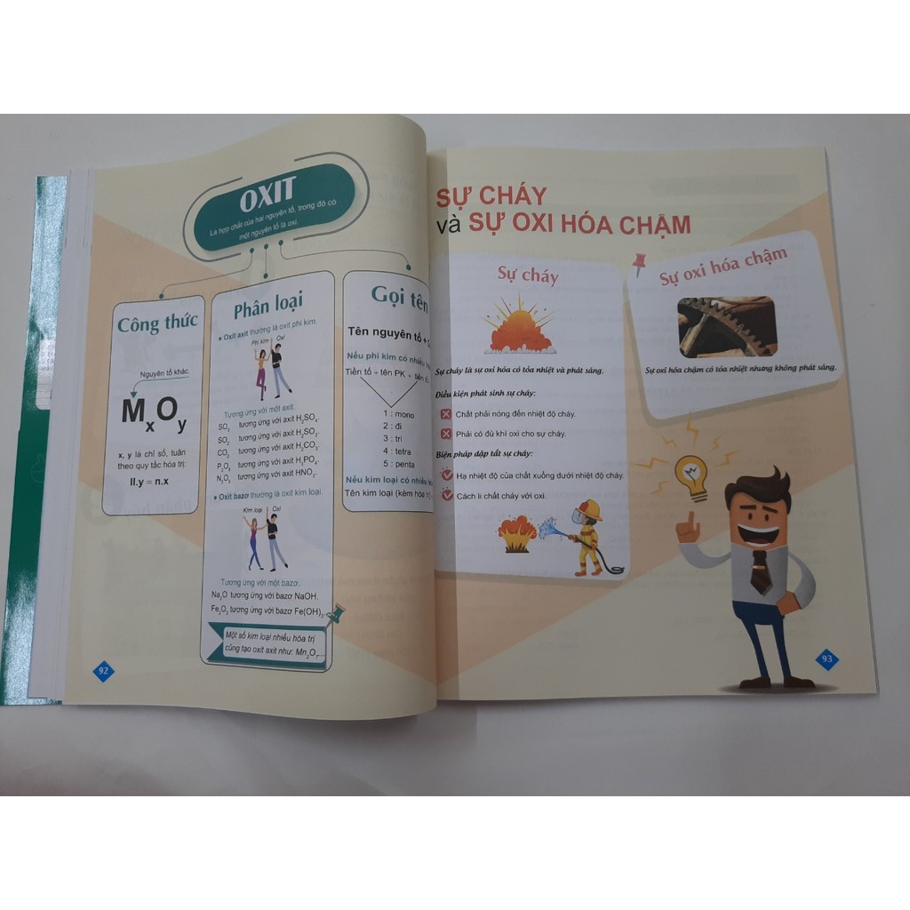 Sách - Bí quyết tăng nhanh điểm kiểm tra Hóa học lớp 8
