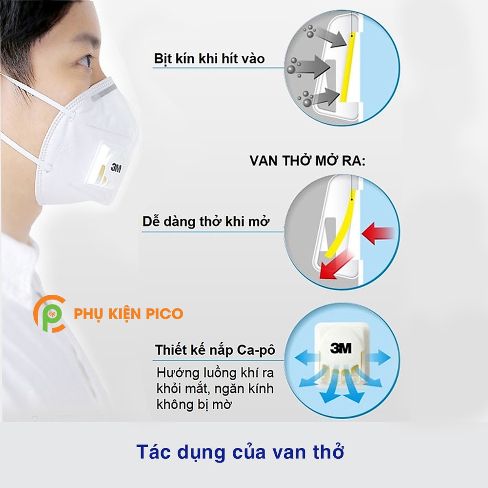 Khẩu trang 3M 9501V+ Chống bụi siêu mịn 2.5PM (1 cái) - Khẩu trang chuẩn KN95 siêu kín bảo vệ an toàn sức khỏe