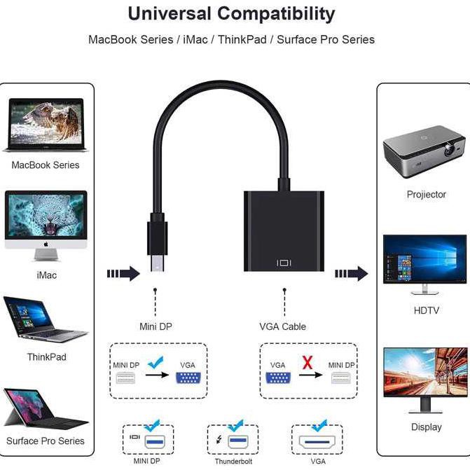 Đầu Chuyển Đổi Mini Display Port Sang Vga Cái | BigBuy360 - bigbuy360.vn