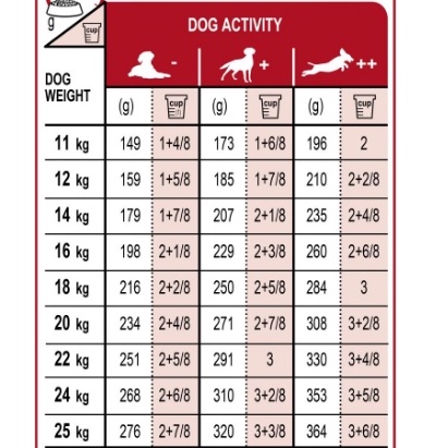 Thức ăn hạt dành cho chó Royal Canin Medium adult 4kg