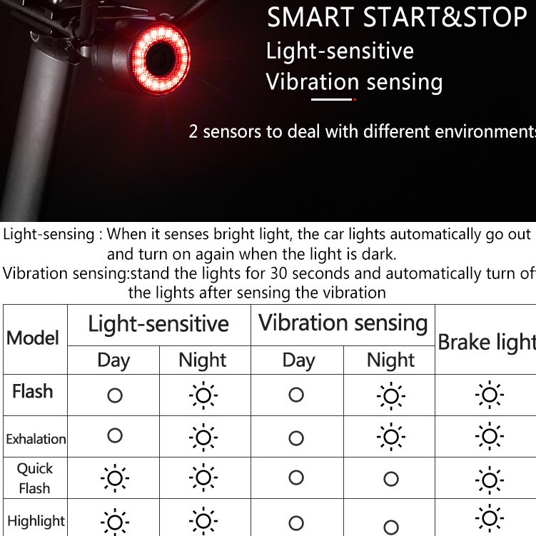 Rockbros Đèn LED Đuôi Xe Đạp Tự Động Cảm Biến Thông Minh Chống Thấm Nước Có Thể Sạc Lại