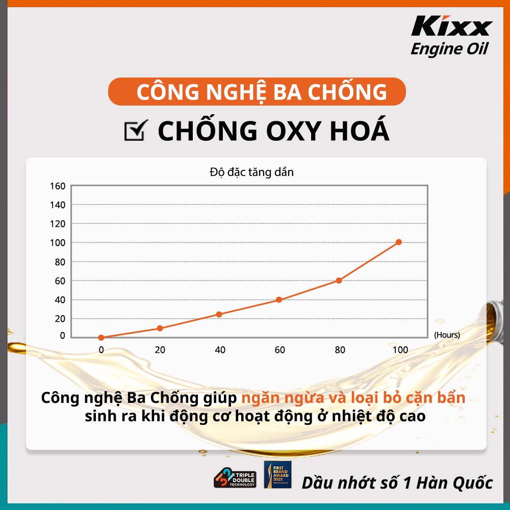 Nhớt xe số tổng hợp toàn phần Kixx Ultra 4T Fully Synthetic 10w40 [ 1L ]