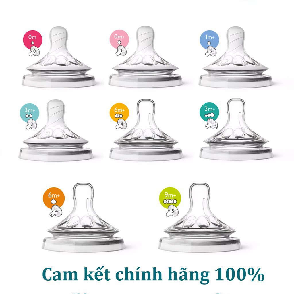 NÚM TI AVENT NATURAL CỔ RỘNG [ĐỦ SỐ 0 - 5][CAM KẾT CHÍNH HÃNG]