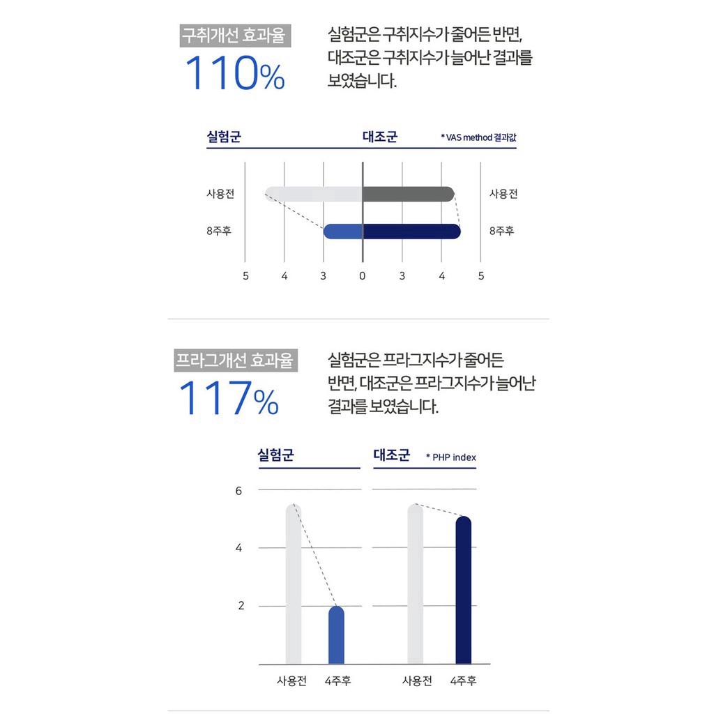Tuýp Kem Đánh Răng 93% 120g Chăm Sóc Làm Trắng Răng