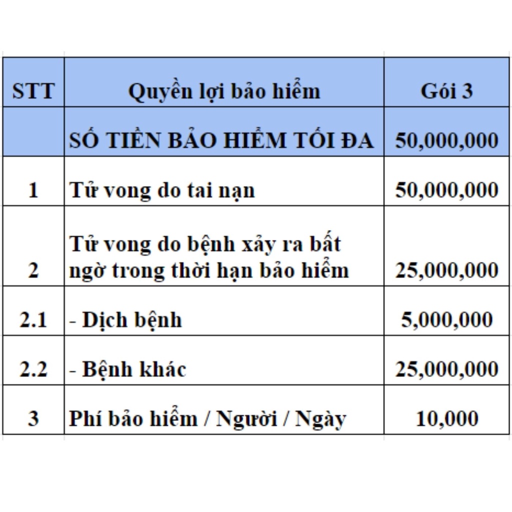 Bảo Hiểm Du Lịch Nội Địa trong 5 ngày - GÓI 3 - VBI - VIETINBANK