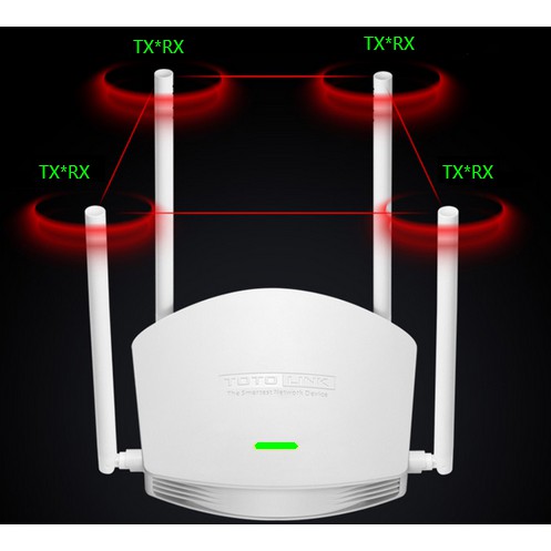 [Giá Công Phá] TOTOLINK 4 râu N600R