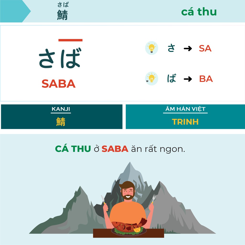 Sách Tiếng Nhật - Combo Hack Não Từ Vựng N5 + N4 (50 Bài Minna No Nihongo)