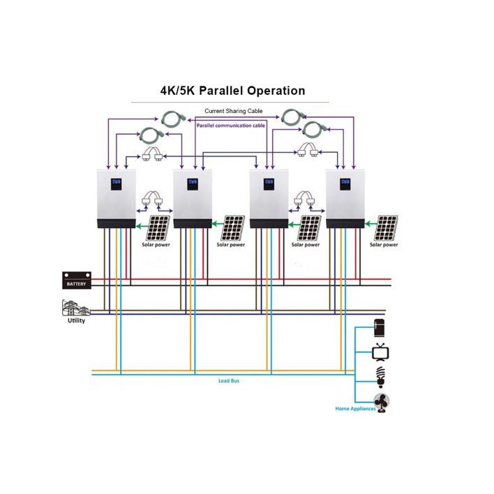 Biến Tần 5KVA 4000W + Hệ Thống Kiểm Soát Pin NLMT 48V 50A, 5KVA4000W SOLAR HYBRID INVERTER PWM 48V 50A SOLAR CONTROLLER