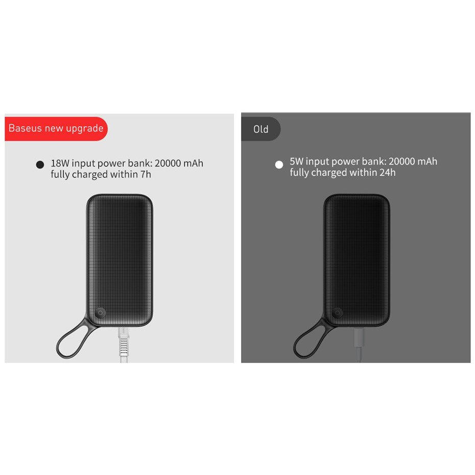 Pin dự phòng thương hiệu Baseus (PPKC) cao cấp dung lượng 20000mAh công nghệ sạc nhanh cổng PD 3.0 sạc 2 chiều và