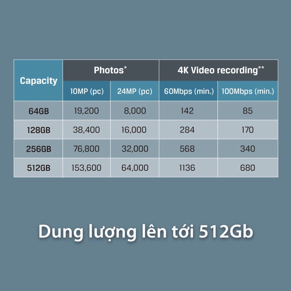 Thẻ nhớ Kingston Canvas Go Plus SD 128GB cho thiết bị di động Android, camera, flycam và sản xuất video 4K SDG3/128G | BigBuy360 - bigbuy360.vn
