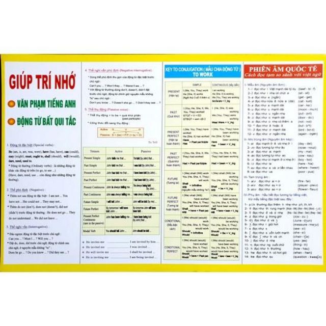 Bảng Động Từ Bất Quy Tắc Và Giúp Trí Nhớ Tiếng Anh