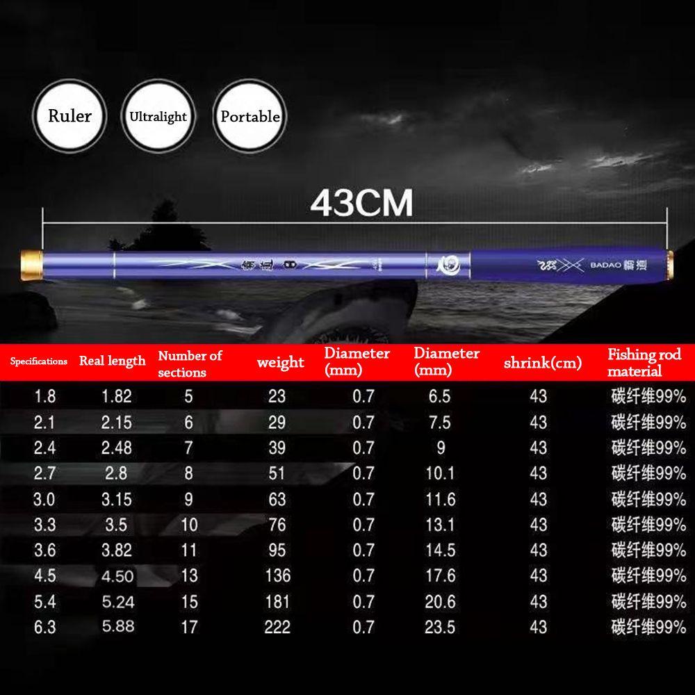 MUVAKO Cần Câu Cá Mini  Bằng Sợi Carbon