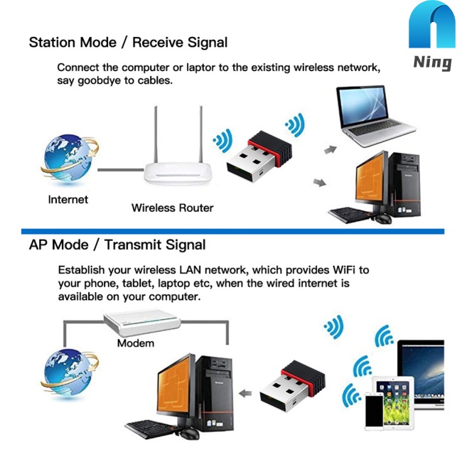 Usb Wifi 2.0 150m Mini Mạnh Mẽ 802.11 B / g / n Cho Laptop / pc 1-14 Kênh