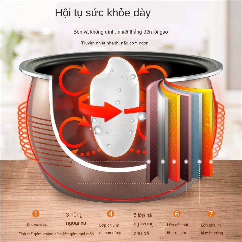 ✖✥Nồi cơm điện đa năng gia dụng thông minh 5 lít mini nhỏ 3 lớn 6L đun nấu cháo tự động 4L | BigBuy360 - bigbuy360.vn