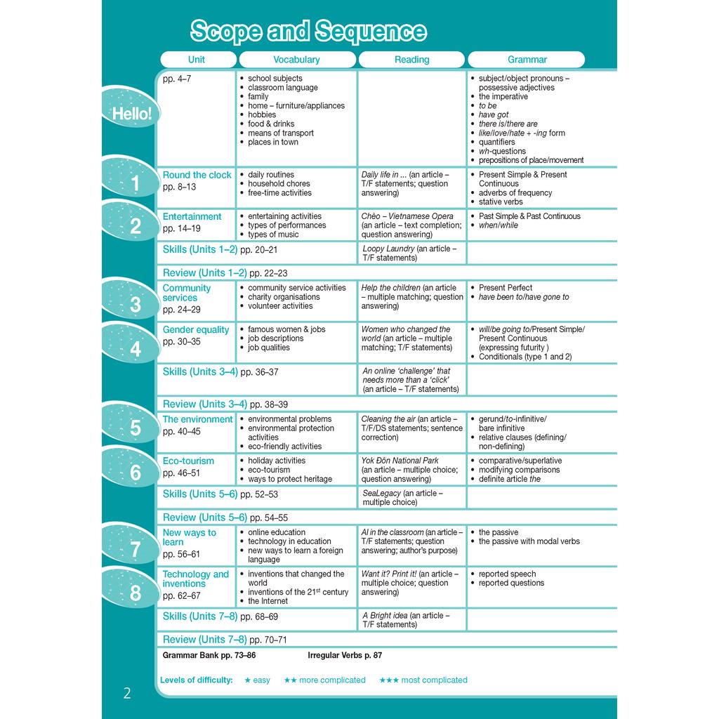 Sách - DTPbooks - Tiếng Anh 10 Bright Workbook Teacher's book