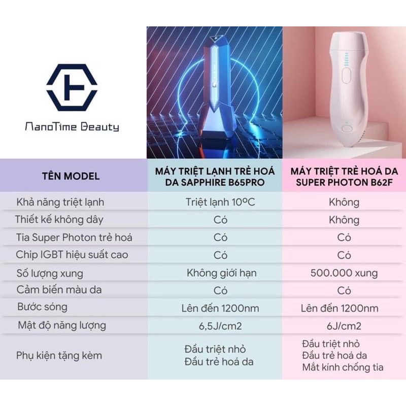 Máy Triệt Lông NanoTime B65Pro công nghệ triệt lạnh đá Saphire xung vĩnh viễn mát lạnh trẻ hóa da