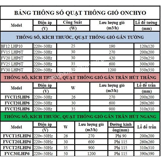 Quạt hút âm trần Onchyo FVCT15-LHP6