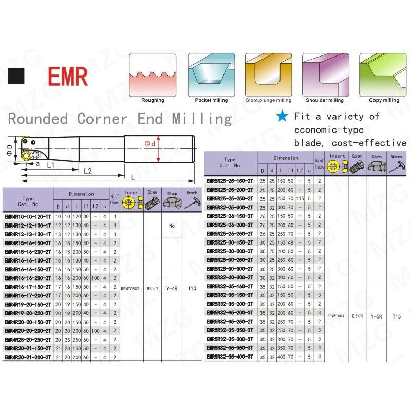 Cán dao phay lắp mảnh R4