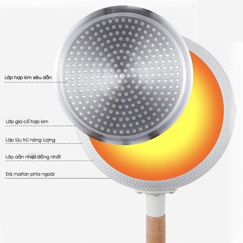 Chảo Chống Dính Ceramic Lòng Sâu Có Tay Cầm Cán Gỗ Chống Nóng Màu Pastel Dễ Thương
