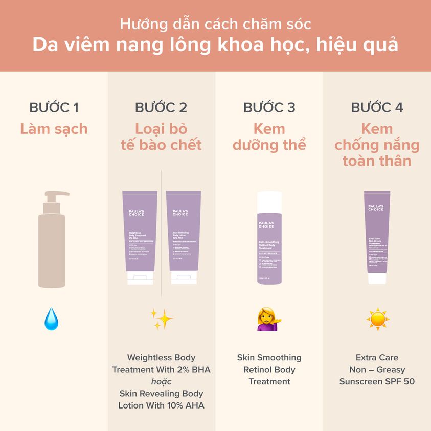 Kem Dưỡng Thể BHA Ngăn Ngừa Viêm Nang Lông Chứa 2% BHA