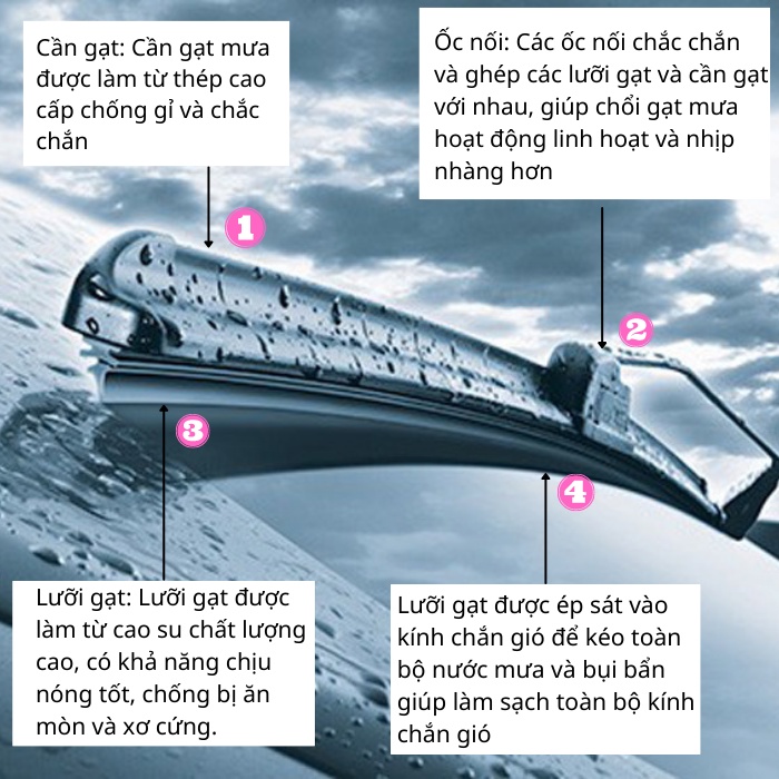 Gạt mưa ô tô Denso Rusia loại silicone và 3 khúc cao cấp siêu sạch đủ size lỗi 1 đổi 1