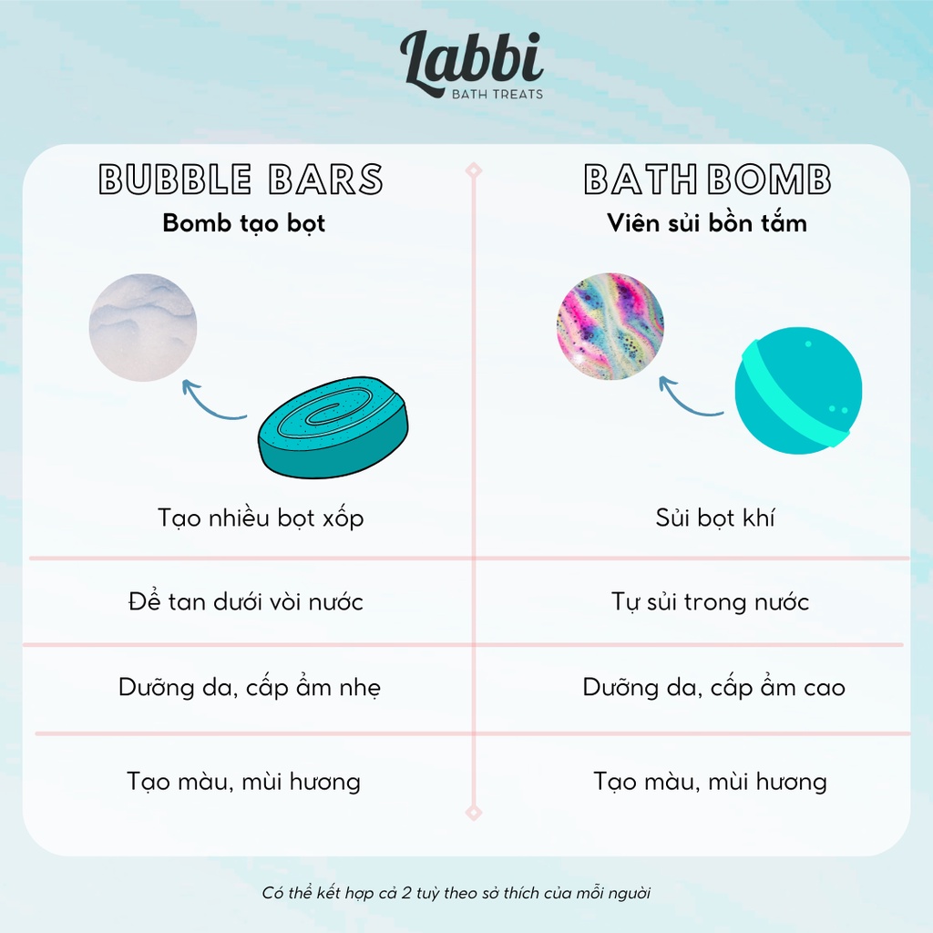 Bánh siêu tạo bọt bồn tắm HEATWAVE [Labbi] Bubble Bar