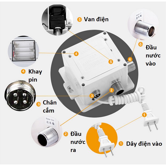 Vòi Xả Nước Cảm Ứng Thông Minh SHP-F5 - [SMHP] | BigBuy360 - bigbuy360.vn