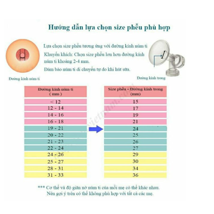 (Tách Lẻ) Phễu Nhựa Cứng Spectra Kèm Van Chân Không - Phụ kiện Cho Máy Hút Sữa Điện Spectra Hàn Quốc