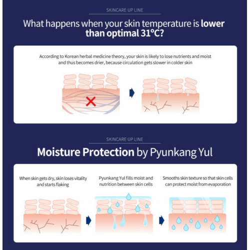 [Hàng mới về] Kem Dưỡng Da Yunyang Yul 100ml / [PYUNKANG YUL] Nutrition Cream 100ml