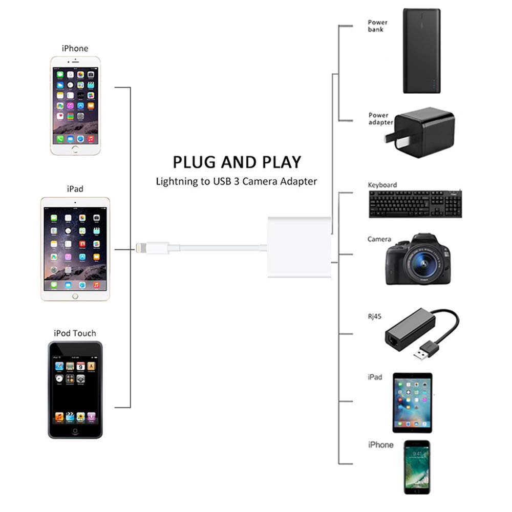 Cáp Chuyển Đổi Lightning to USB 3 Camera Reader Dành Cho Iphone, Ipad