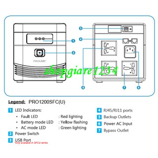 Bộ lưu điện /UPS Prolink Pro700SFC