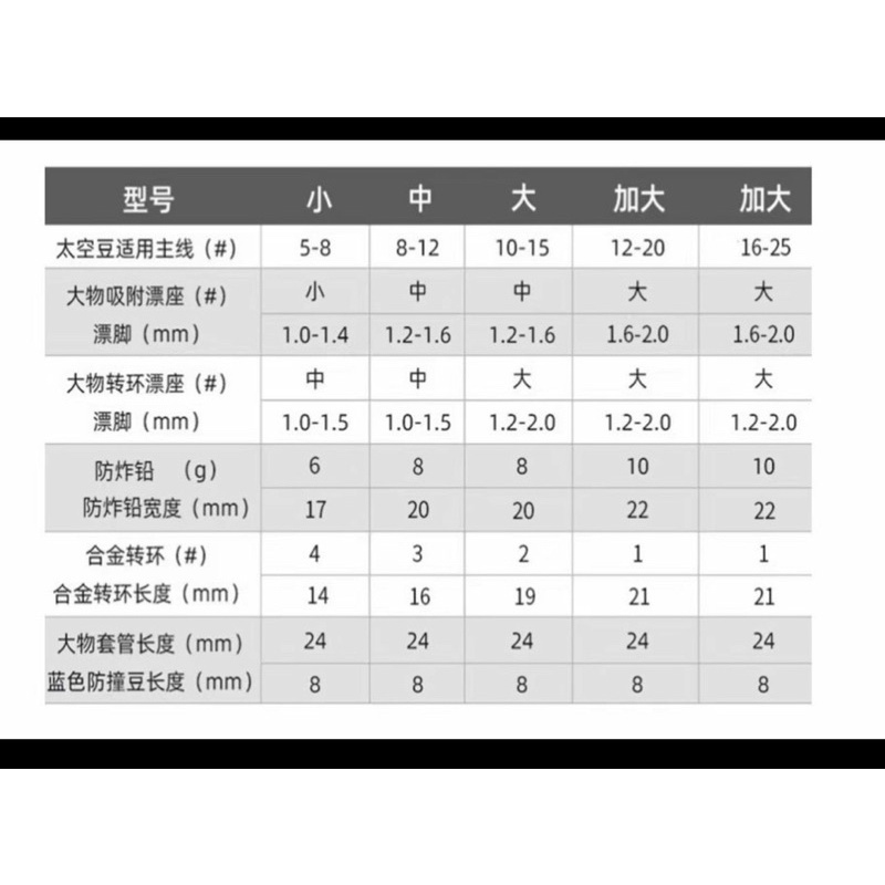 Hộp làm trục câu đài cao cấp AOHU