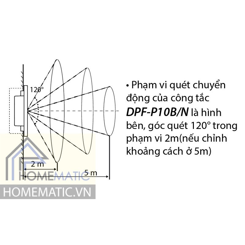 BỘ CÔNG TẮC CẢM BIẾN CHUYỂN ĐỘNG HỒNG NGOẠI SMARTX PANASONIC PIR DPF-P10