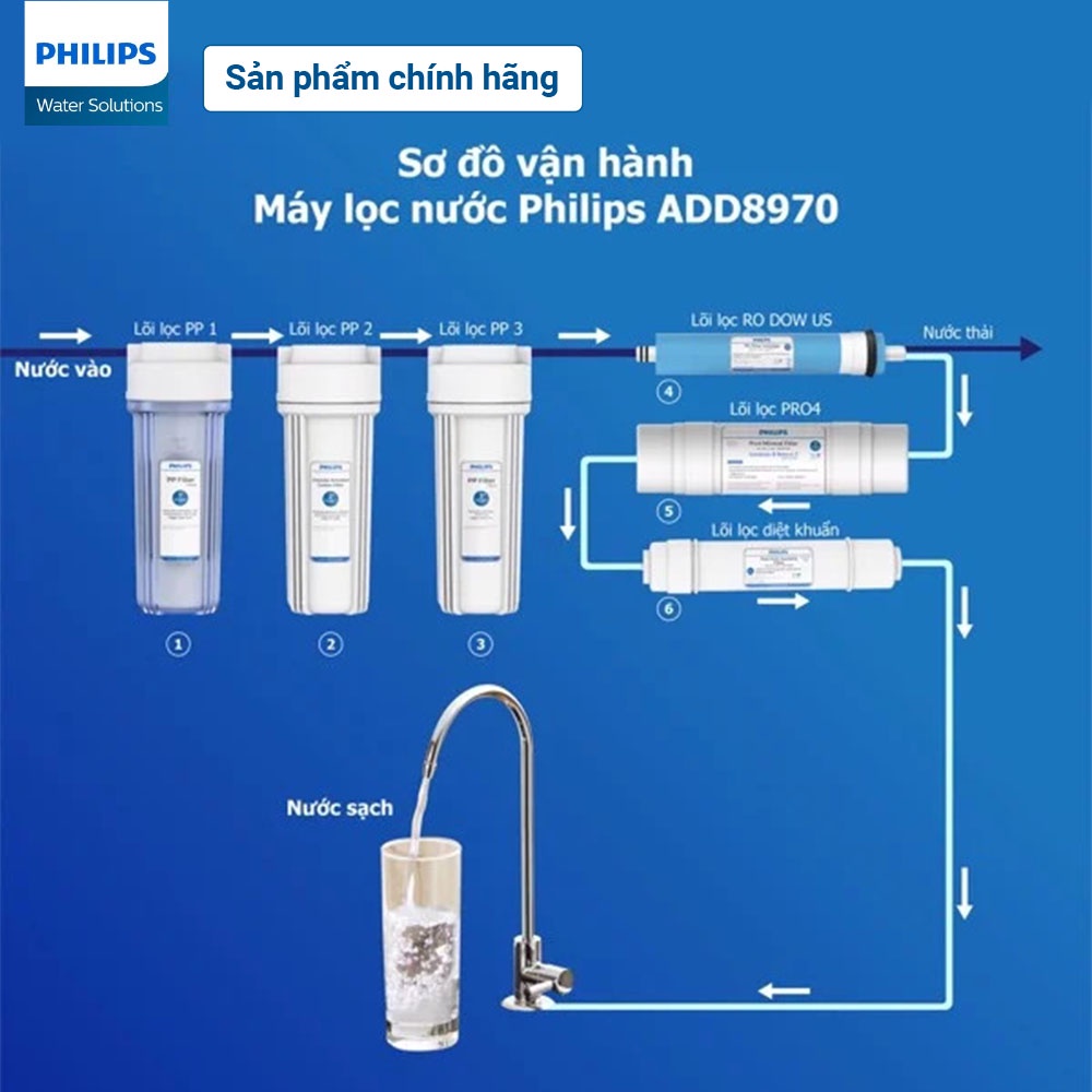 Lõi lọc GAC Philips AWP921 (cho ADD8960, ADD8970, ADD8976, ADD8980)