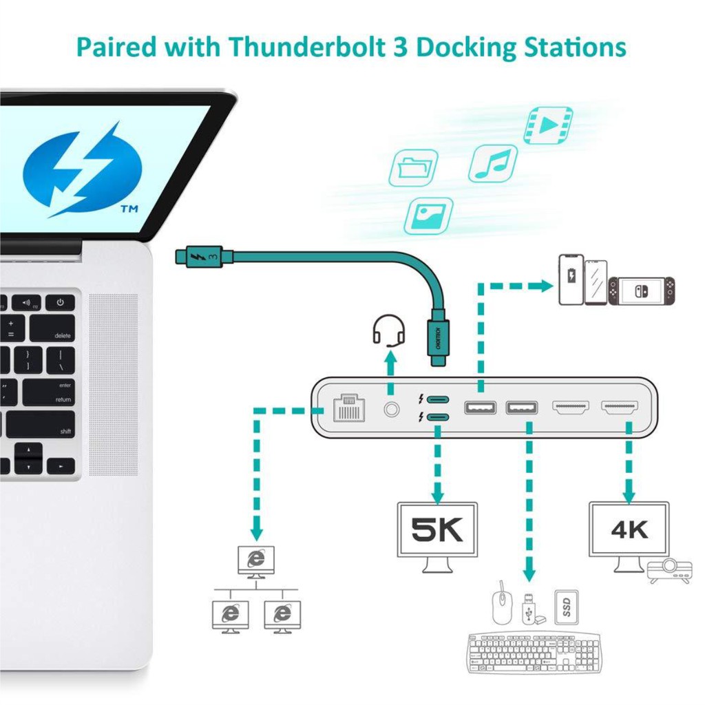 Dây Cáp Type C To C Thunderbolt 3 Dài 80cm Sạc Nhanh 100W 40Gbps 5K 60Hz CHOETECH A3007 - Hàng Chính Hãng