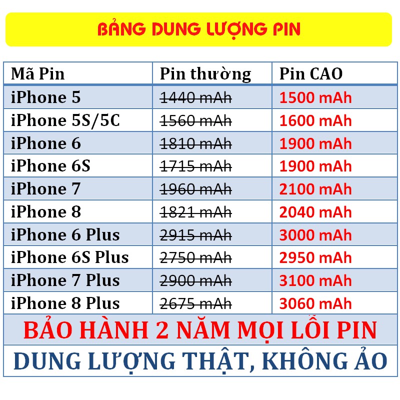 [PIN TRÂU] Pin iPhone Dung lượng cao cho iPhone 5 /5S /6 /6S /7 / 8/ 6 plus/ 6s plus/ 7 plus/ 8 plus